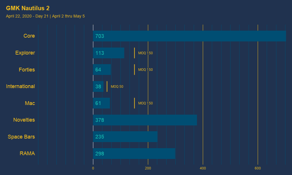GMK Nautilus 2 image 46