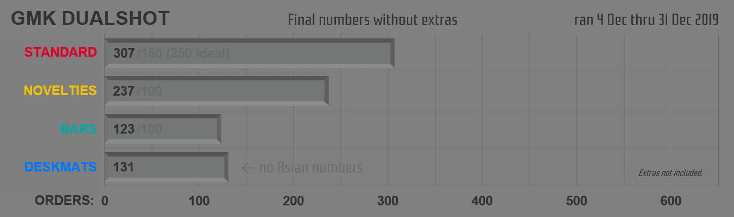 [COMPLETE] GMK DUALSHOT image 22