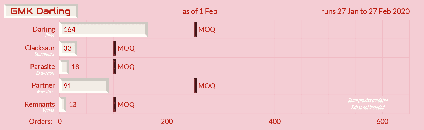 GMK Darling - Completed! image 22