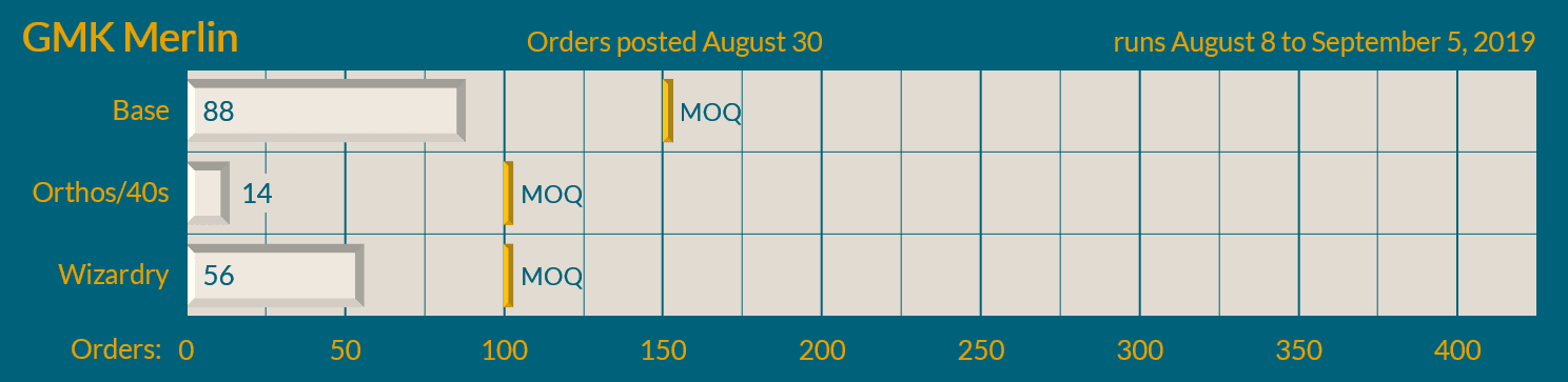 GMK Merlin - Shipping from Kono commences! image 14