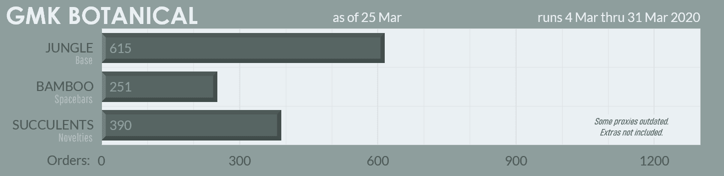 GMK BOTANICAL - Colour Matching Complete! Samples Approved! image 33