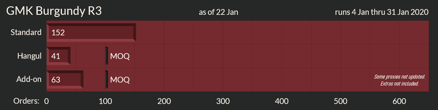 GMK Burgundy Round 3 [Proxies shipped to you] image 25