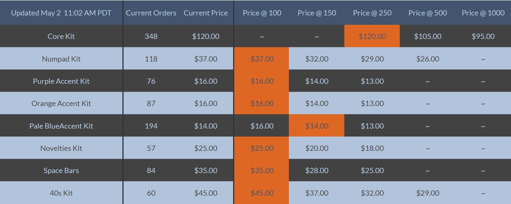 GMK Eclipse (CLOSED)