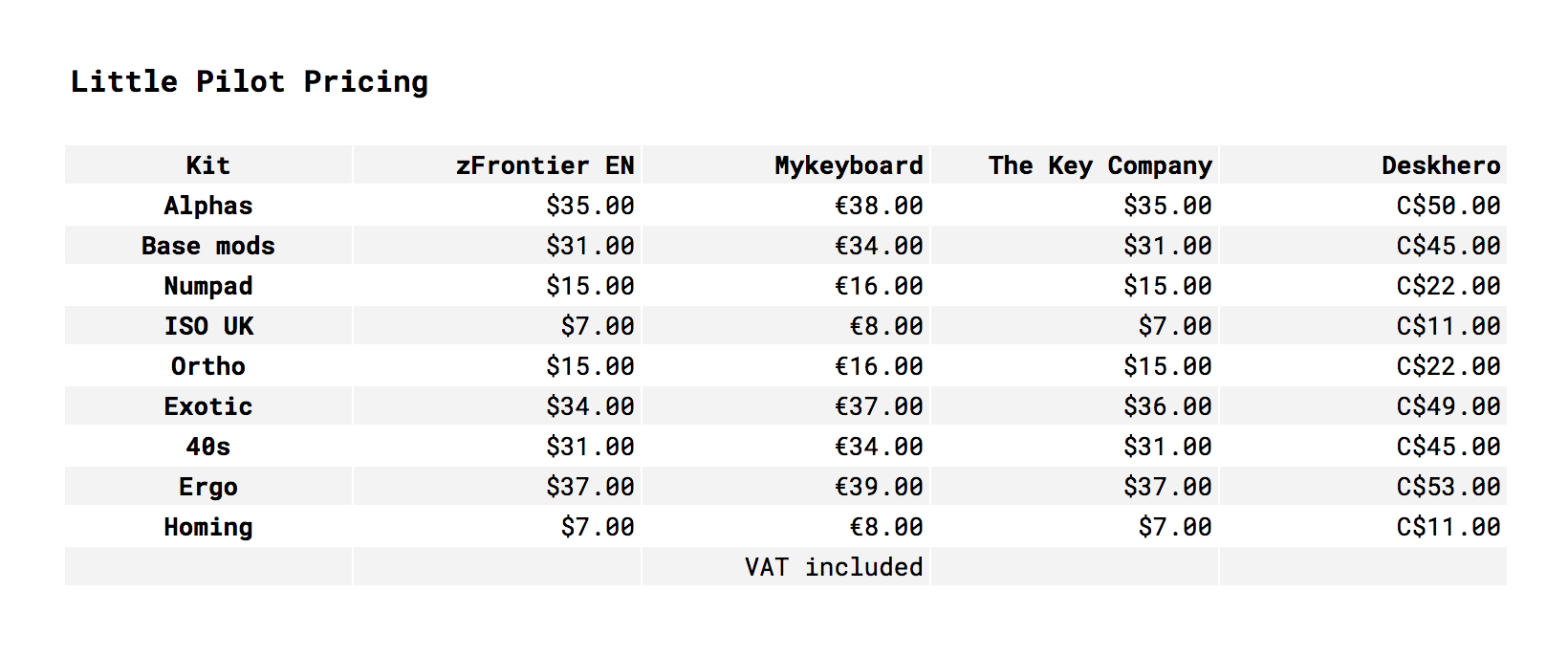 KAM Little Pilot (Missing keys update) image 5