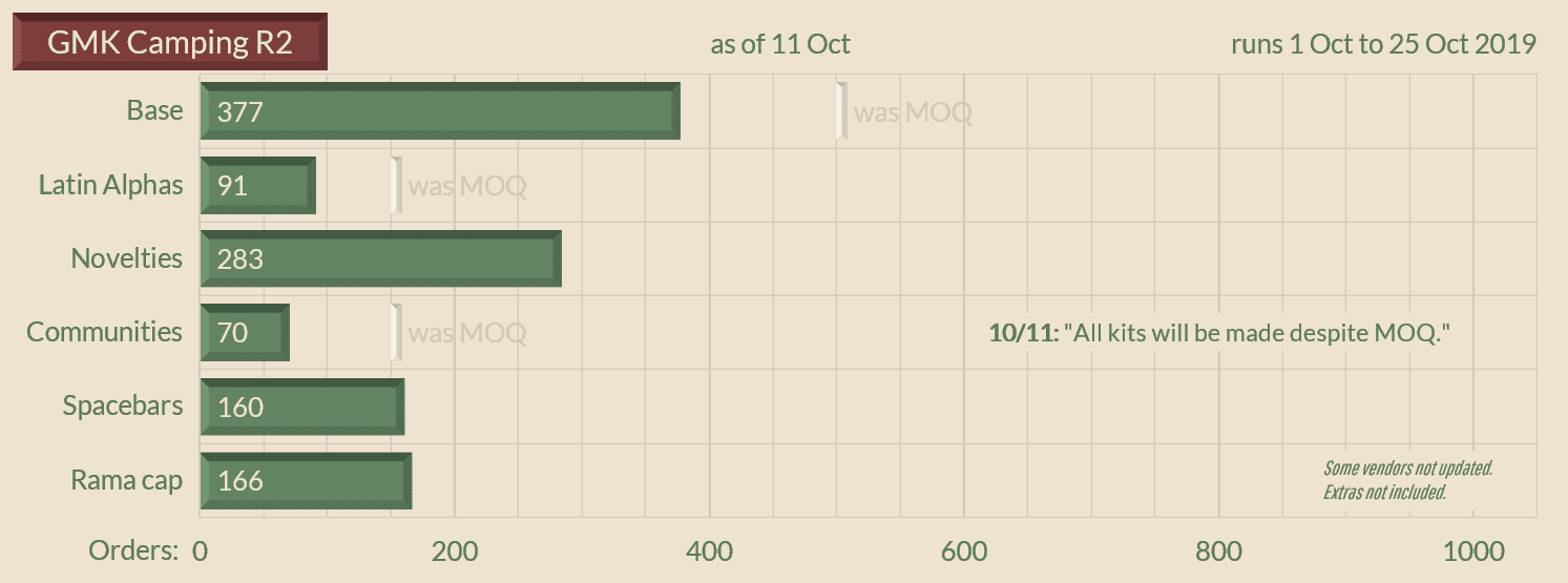 GMK Camping r2 (shipped) image 27