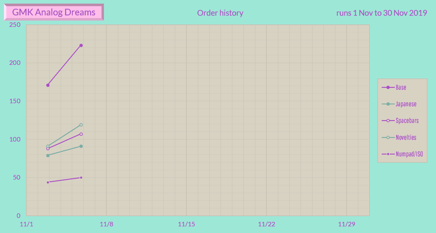 GMK『ａｎａｌｏｇｄｒｅａｍｓ』Shipping Soon image 27