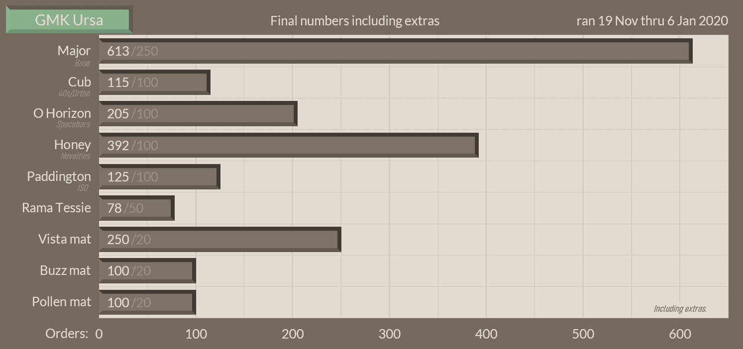 GMK Ursa | Shipping!!!!!!!!! image 2