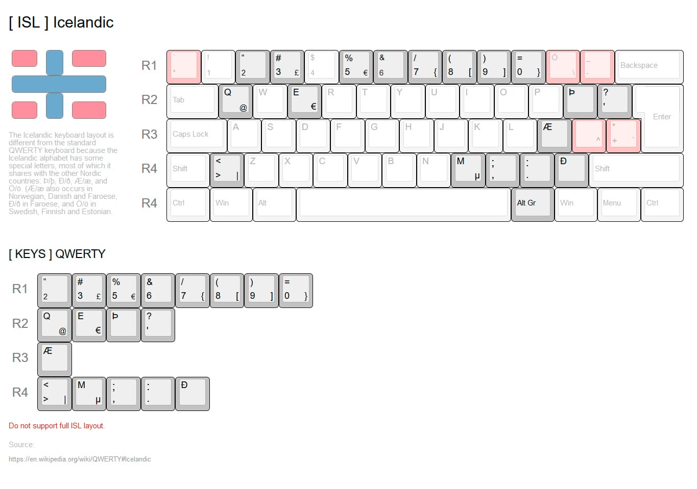GMK. WOB & BOW. NORDEUK++ ADD-ON KIT // SHIPPED & FINISHED image 8