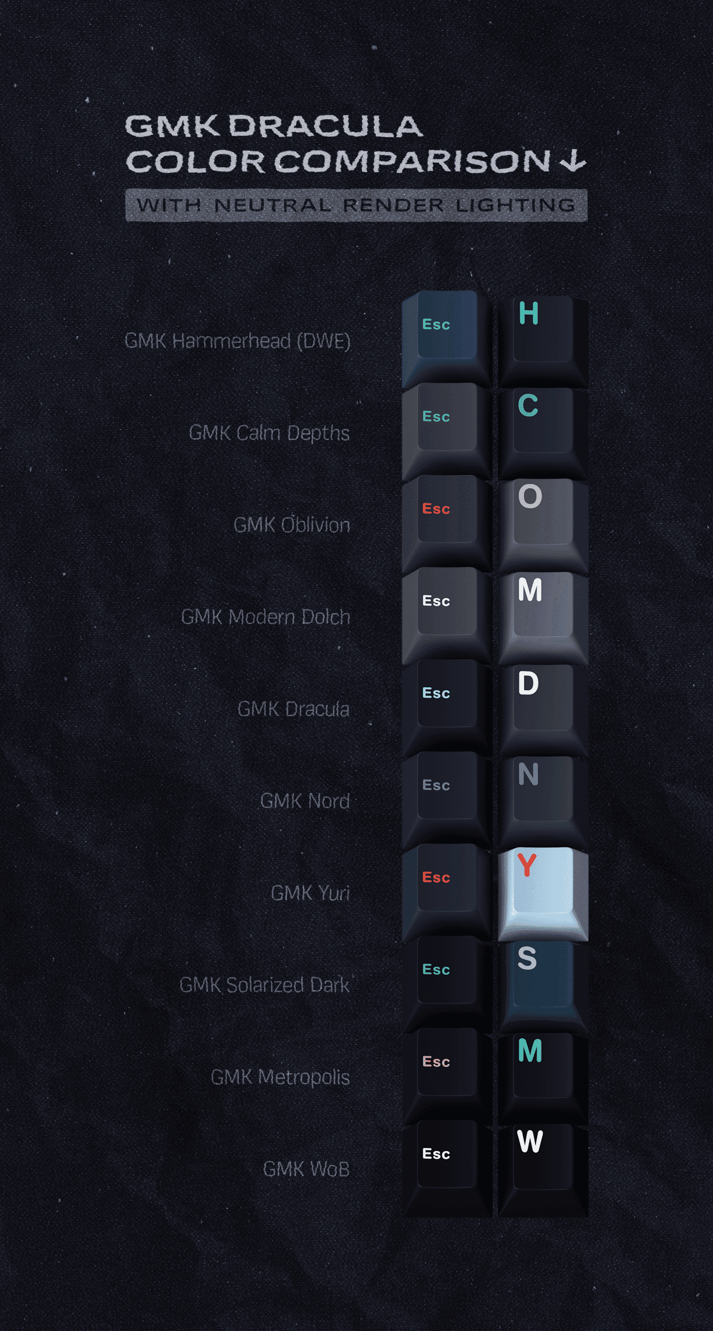 GMK Dracula (CLOSED) — Shipping! image 41