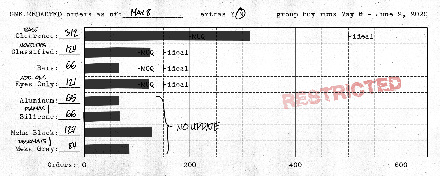 GMK ██████████ REDACTED | CLOSED image 20
