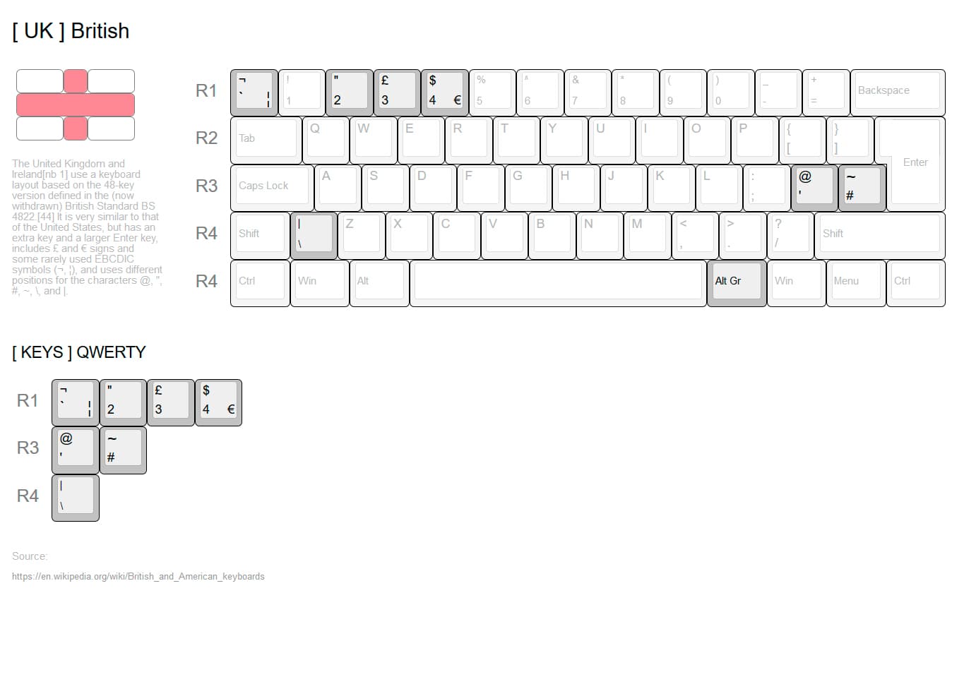 GMK. WOB & BOW. NORDEUK++ ADD-ON KIT // SHIPPED & FINISHED image 7