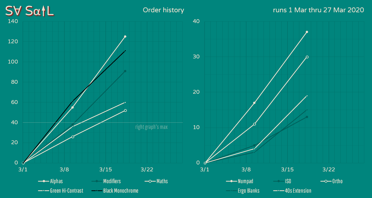 SA SAIL // Complete image 32