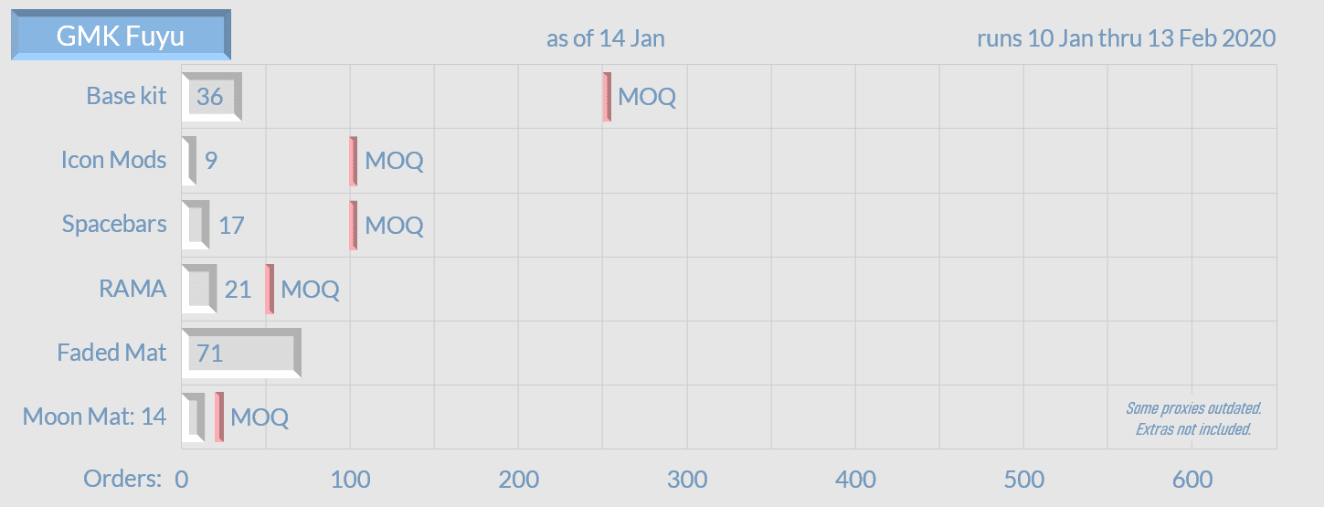 GMK Fuyu - Shipping out image 35