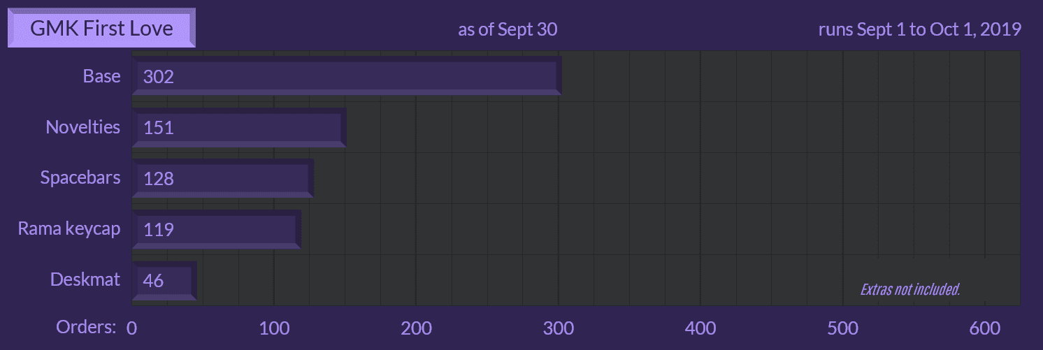 GMK First Love (5-22-20: Waiting from RAMA) image 63