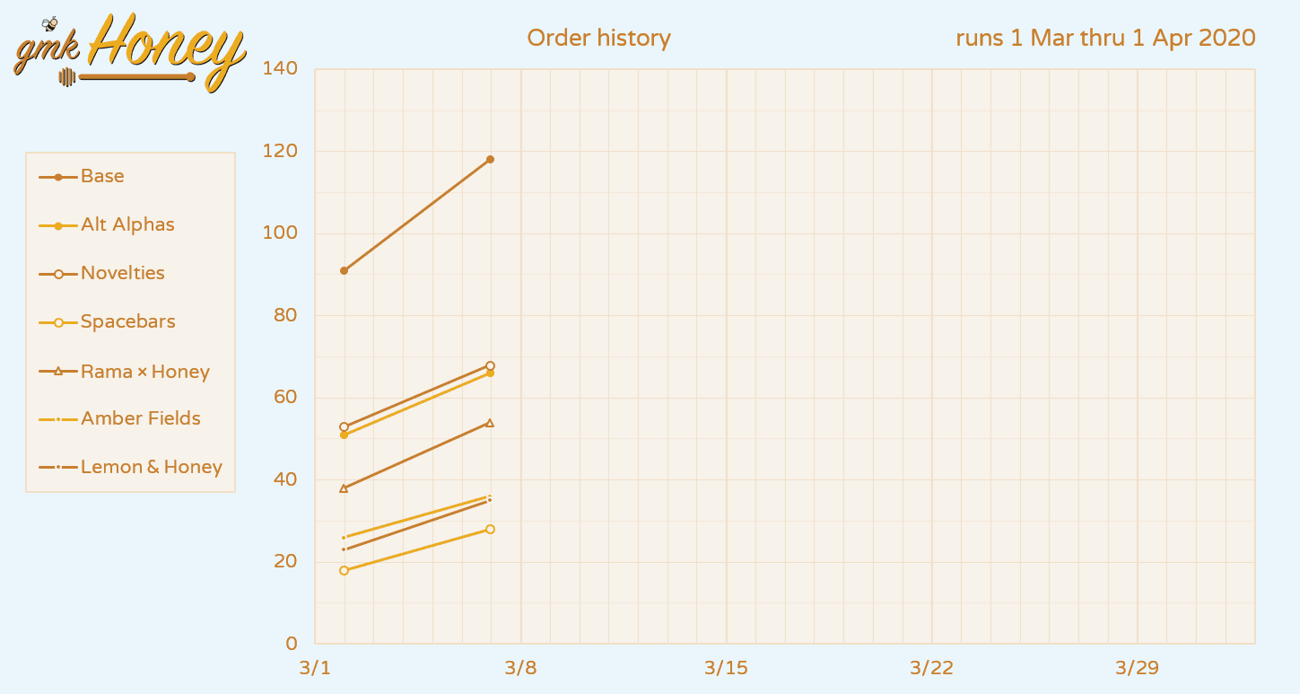[Closed] GMK Honey | Shipping Est: Late March 2021 image 31