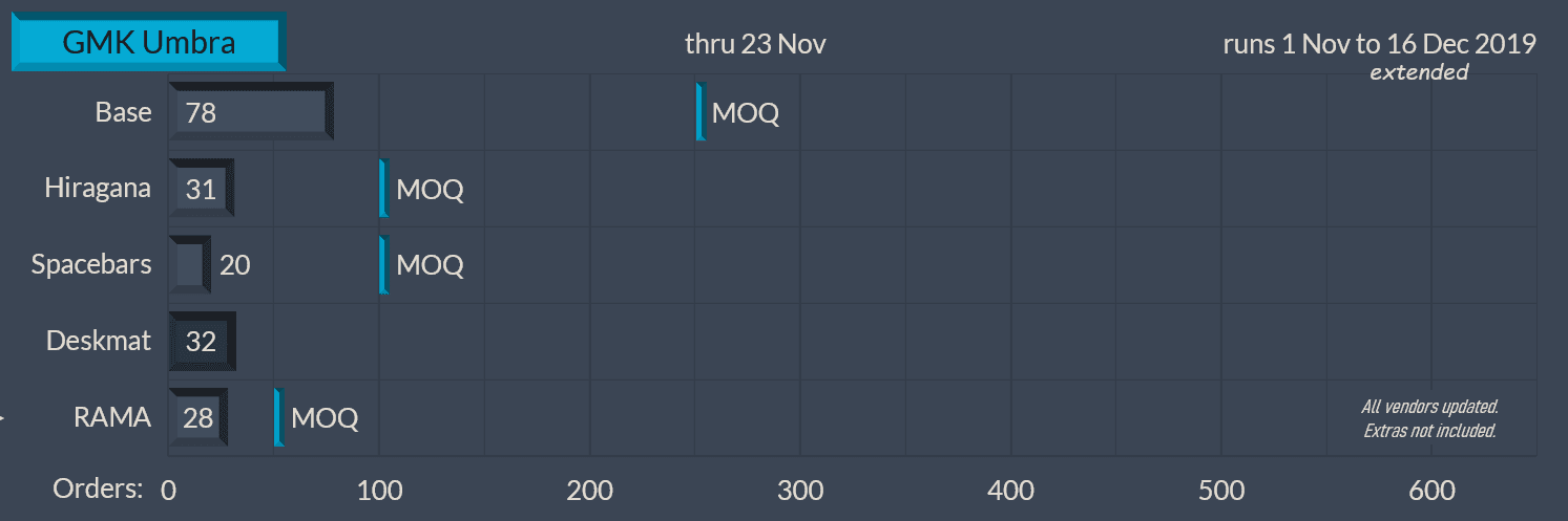 GMK Umbra | Completed | Nov. 1 - Dec. 16, 2019 image 27