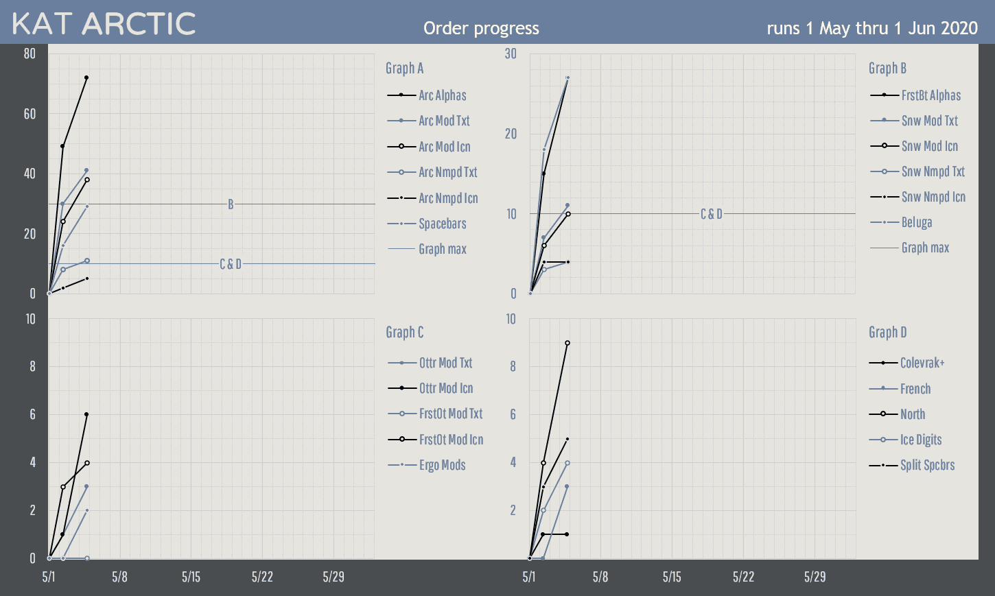 KAT Artic* (Shipping) image 40