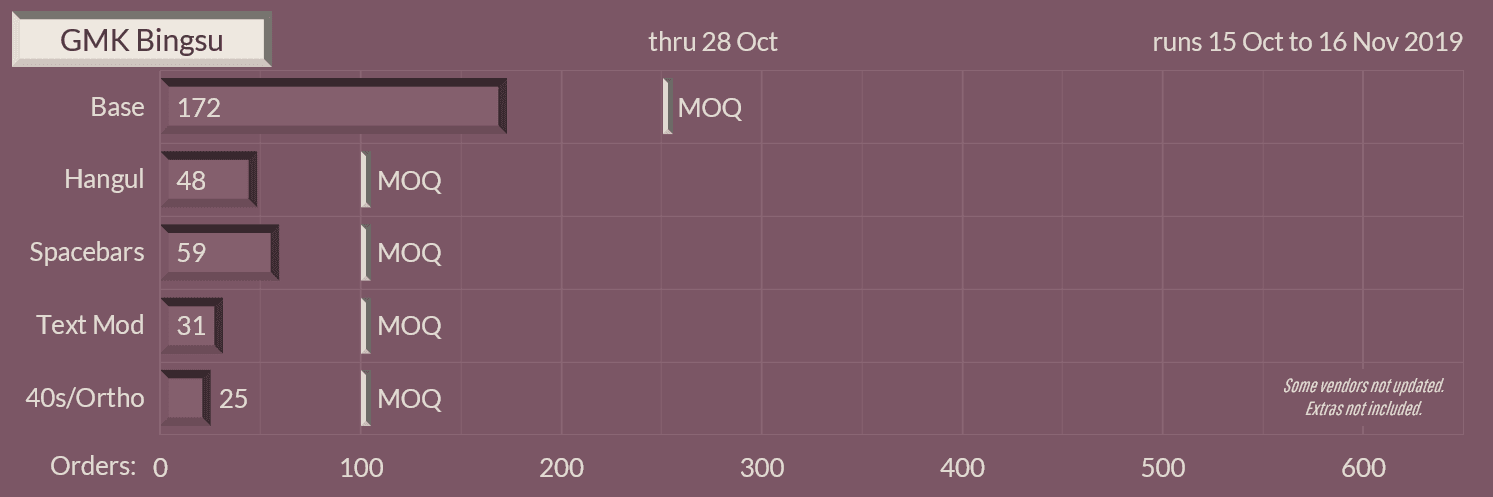 GMK Bingsu (NOW SHIPPING) image 39