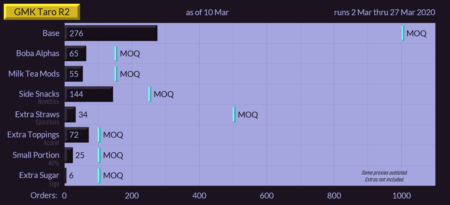 GMK Taro R2 - Closed image 44