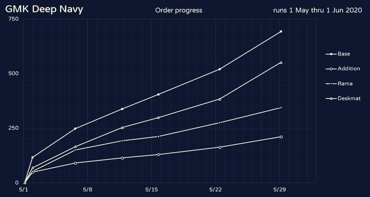 GMK Deep Navy | Shipping from GMK image 37