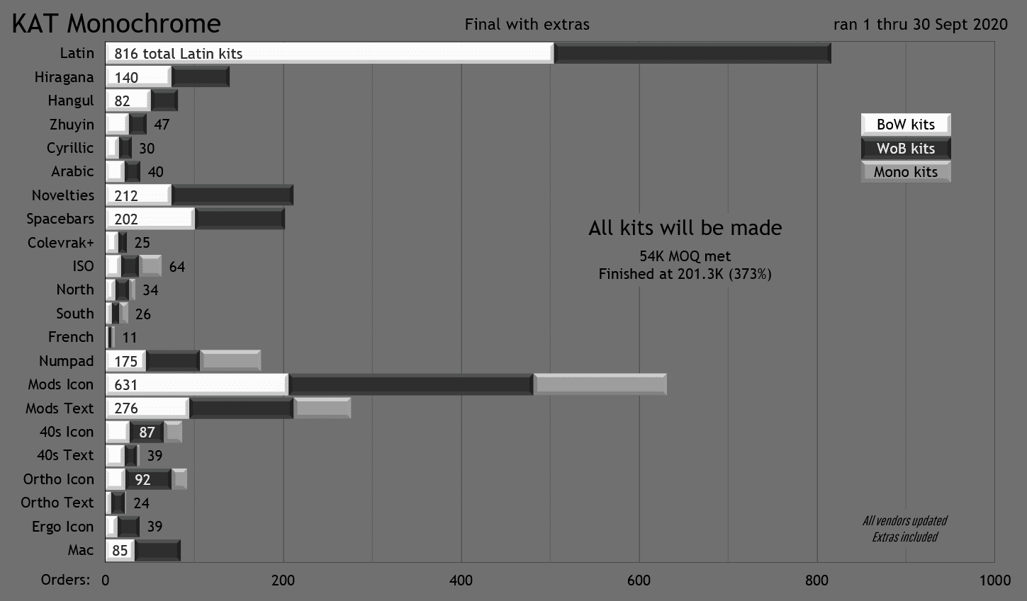 KAT Monochrome image 3
