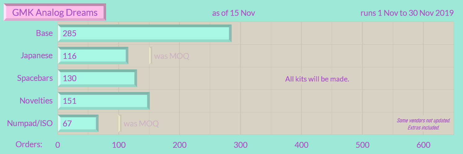 GMK『ａｎａｌｏｇｄｒｅａｍｓ』Shipping Soon image 32