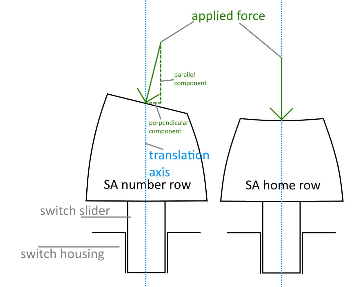 curve0 (keyboard) image 6