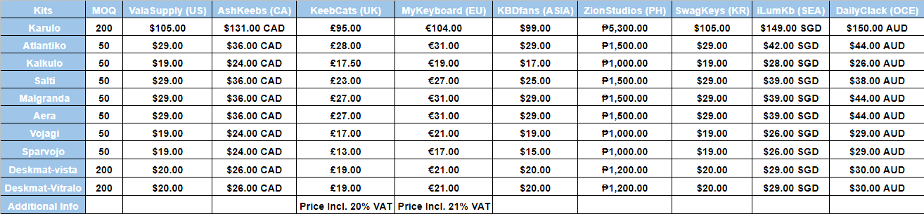 ePBT Avilo - 19th November - 19th December image 8