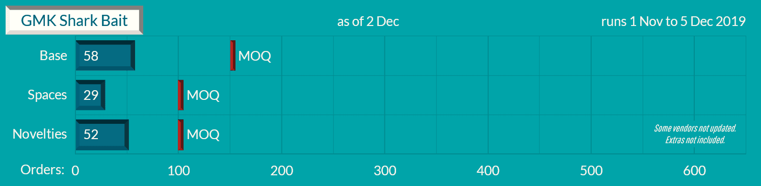 GMK Shark Bait - SHIPPED image 21