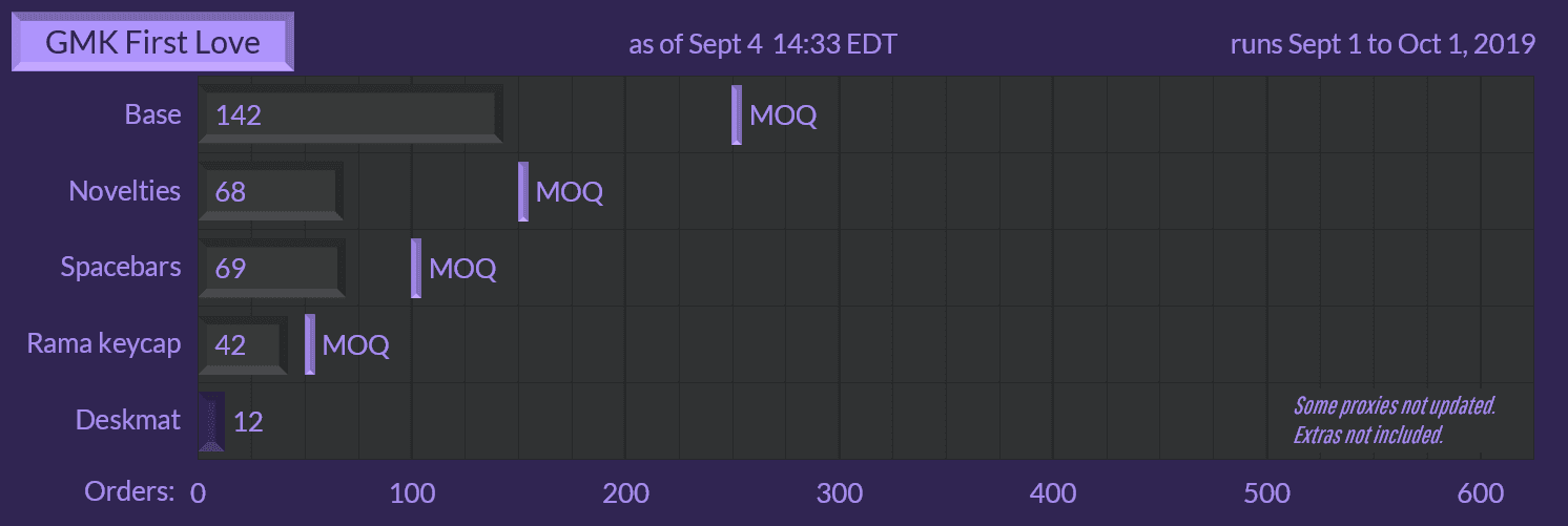 GMK First Love (5-22-20: Waiting from RAMA) image 47