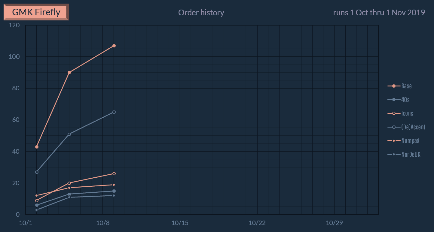 Re: [GB] GMK Firefly - Shipping to CUSTOMERS - image 30