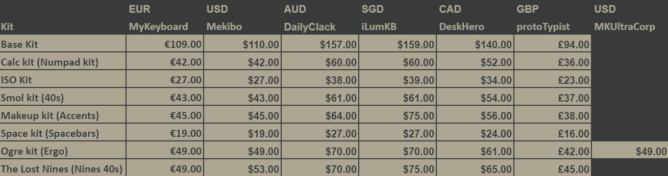 GMK Sixes (A reversed Nines!) - GB Finished - All kits will be made image 20