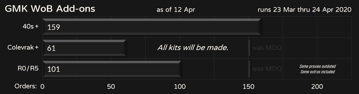 GMK WoB 40s, Colevrak+, R0/R5 | Shipping image 22