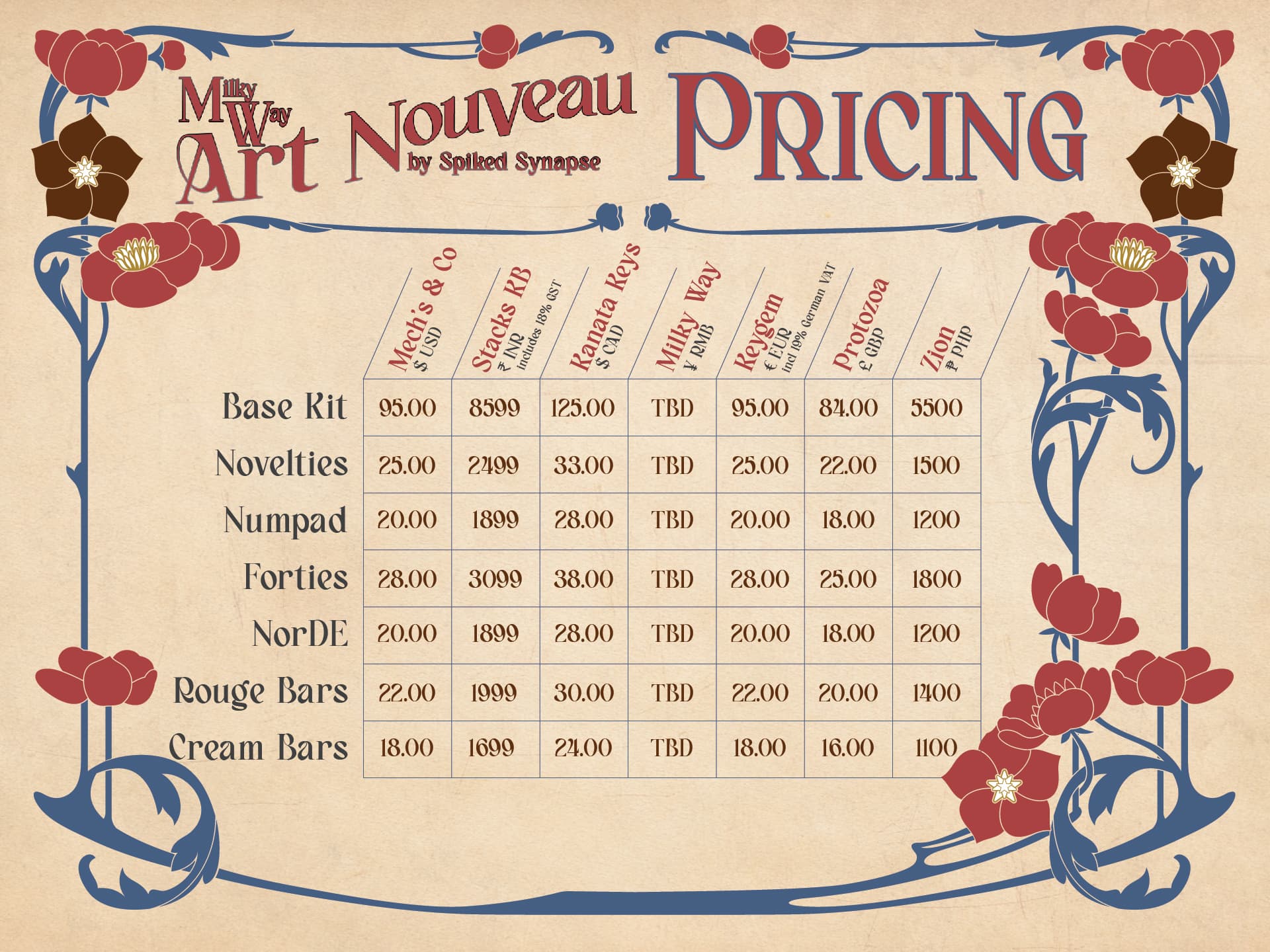 MW Art Nouveau - In production image 2