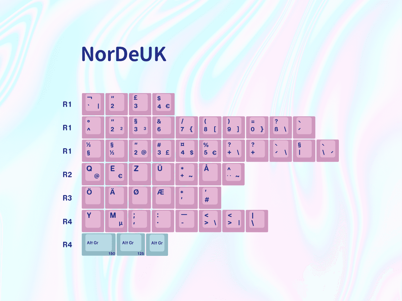 EPBT Acid House & Sweet Girl Keycaps | August 5th to Sept 5th image 27