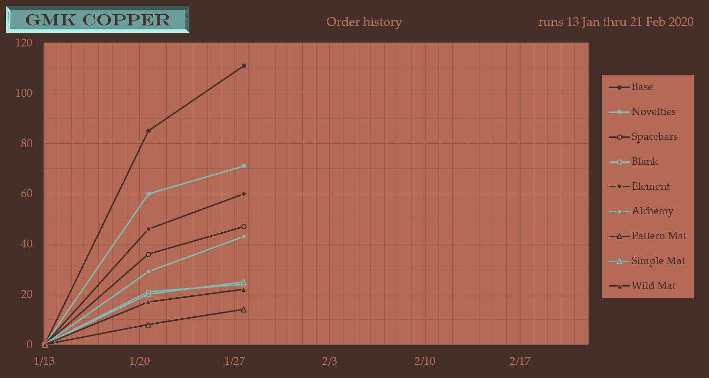 GMK Copper - Some vendors shipping!!! image 59