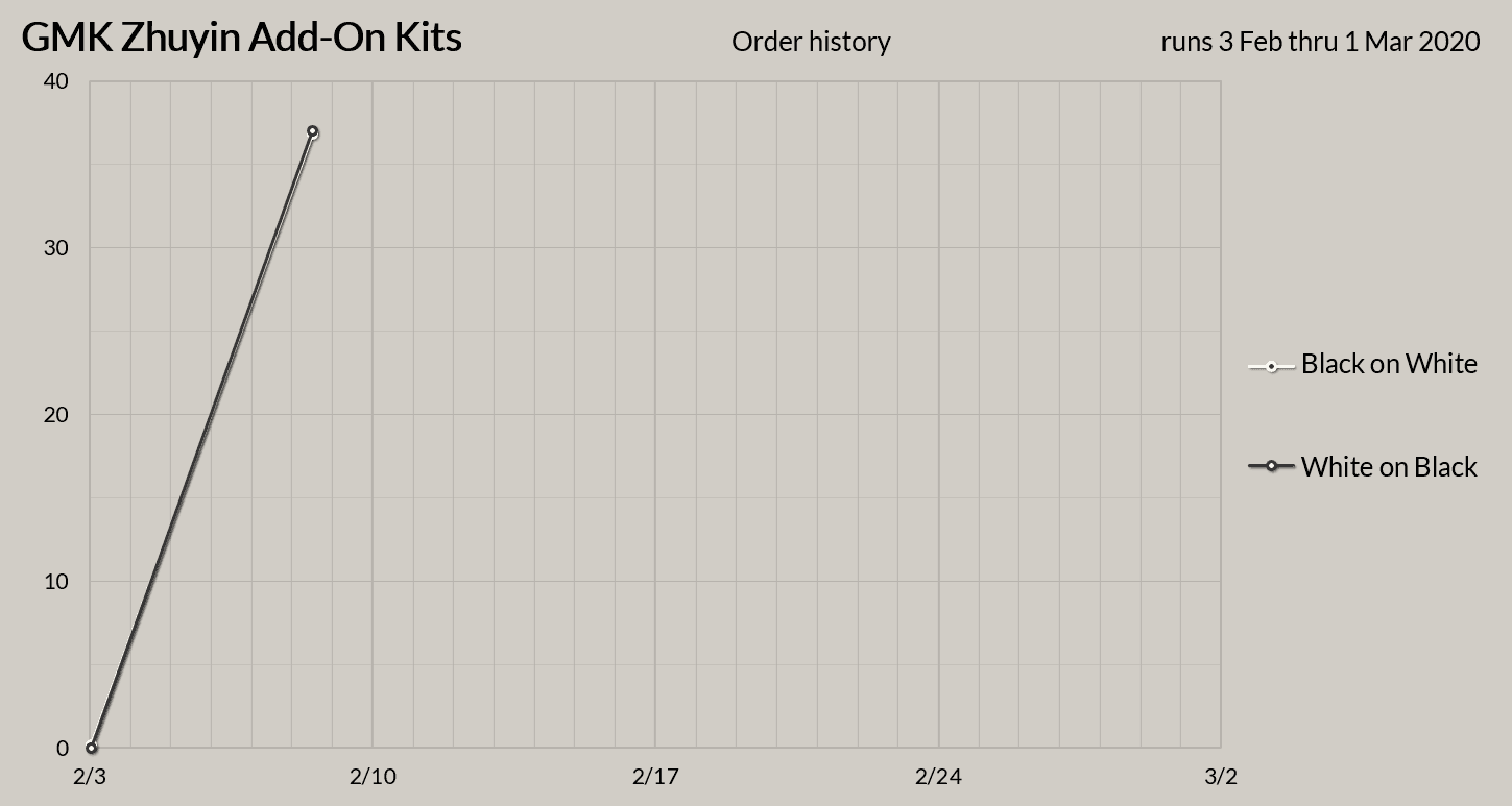 GMK Zhuyin (add-on kit) - Complete image 15