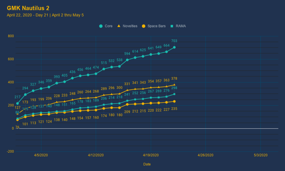 GMK Nautilus 2 image 47