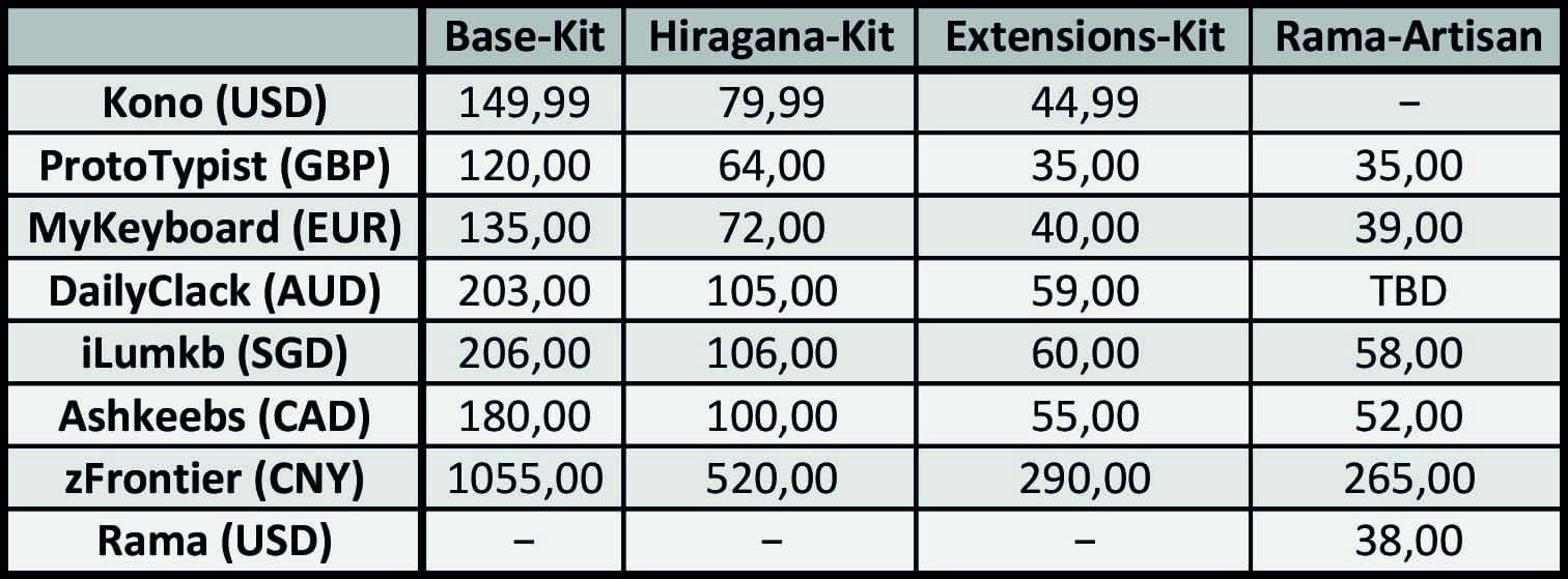 GMK Matcha Mocha | GB indefinitely delayed image 17