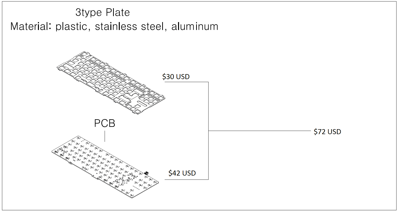 Orion V2 Kustom TKL Group Buy image 5