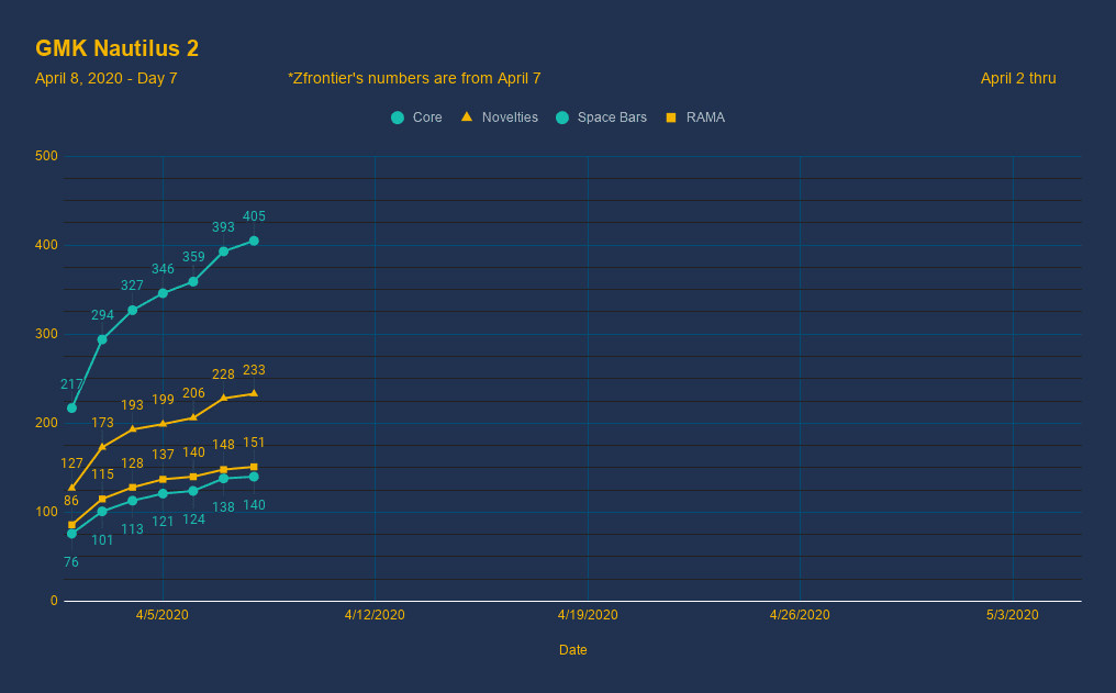 GMK Nautilus 2 image 39