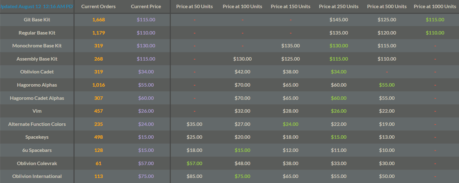 GMK Oblivion V2 - CONCLUDED image 15