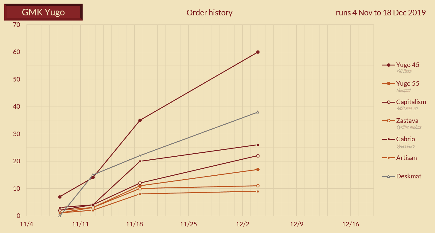 GMK Yugo | Completed image 33