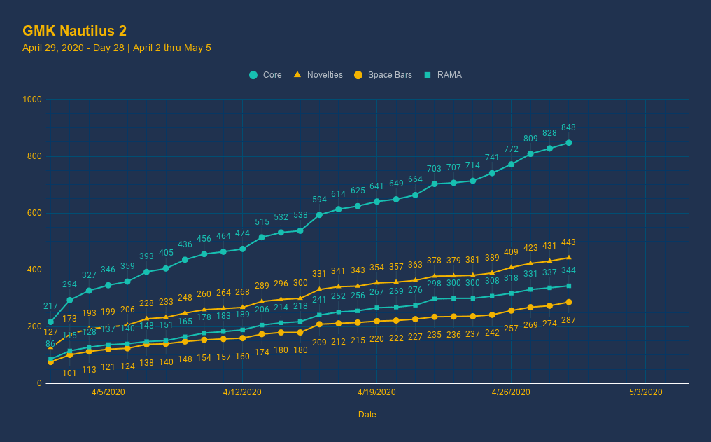 GMK Nautilus 2 image 50