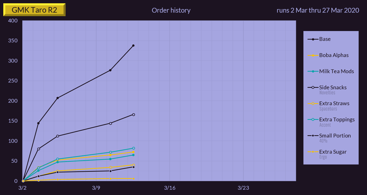 GMK Taro R2 - Closed image 47
