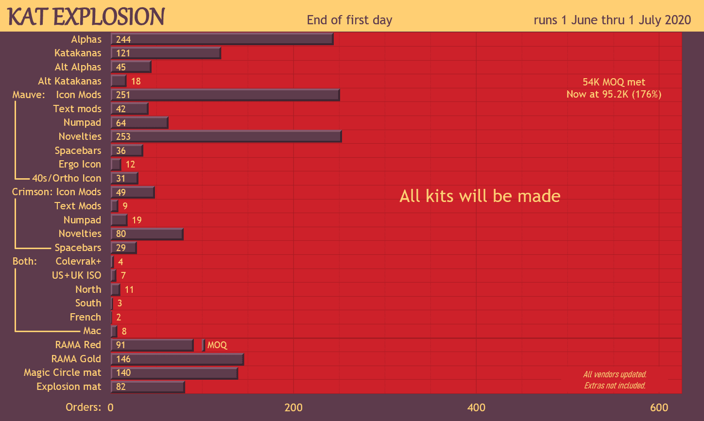 KAT Explosion image 53