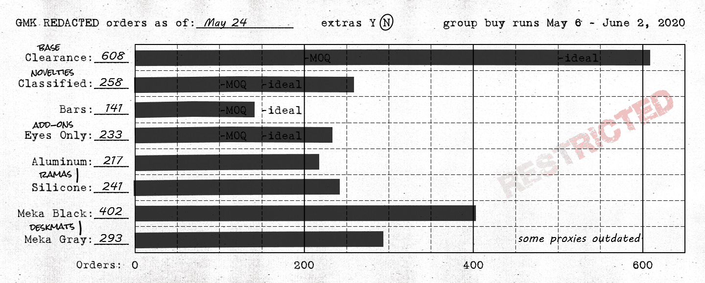 GMK ██████████ REDACTED | CLOSED image 34