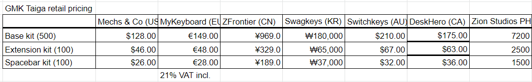 GMK Taiga [Sets are being delivered]