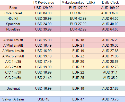 GMK Coral - $650 Donated to Coral Reef Alliance (Finished) image 6