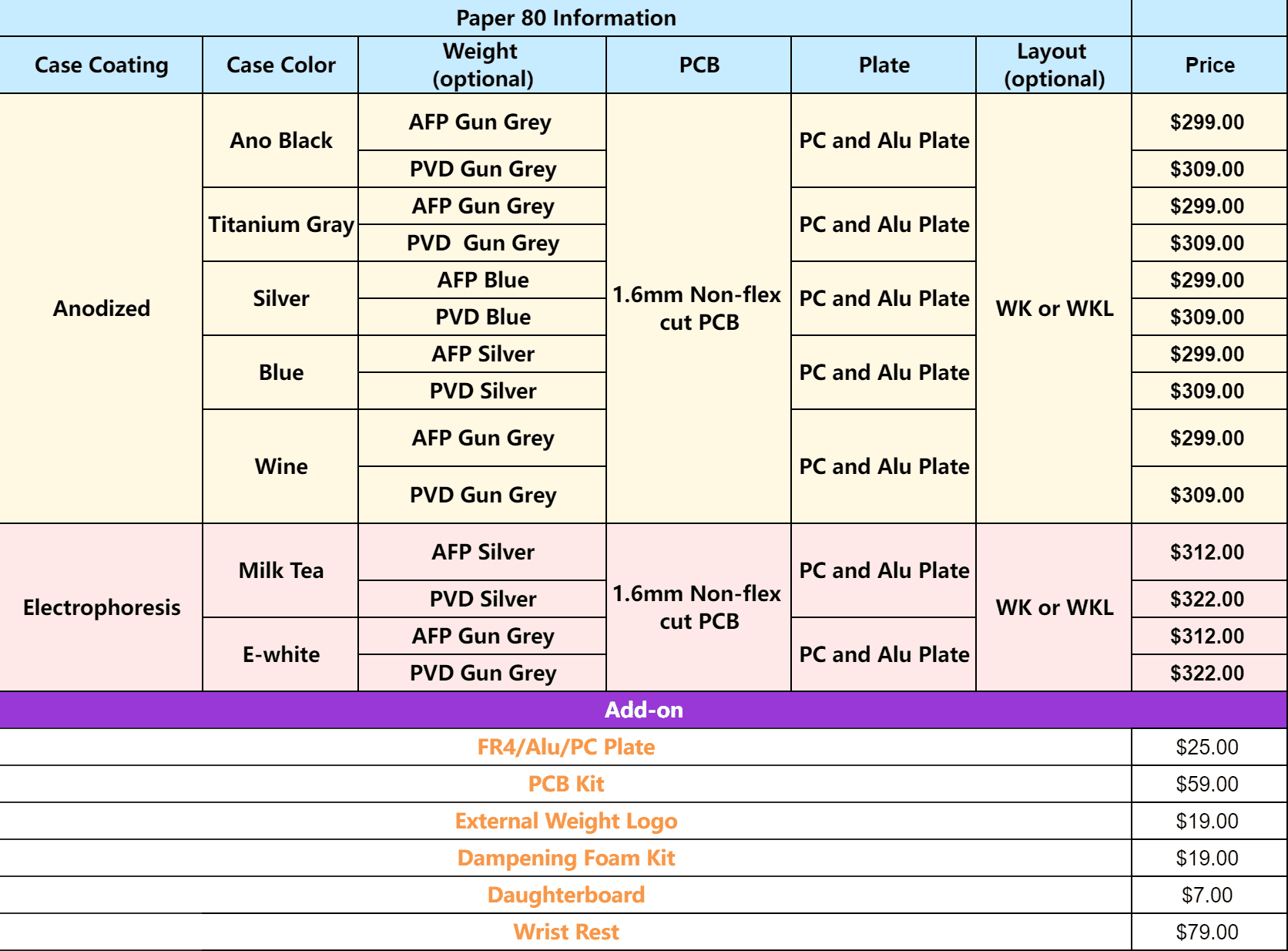 Paper 80 - GB is Live! image 61